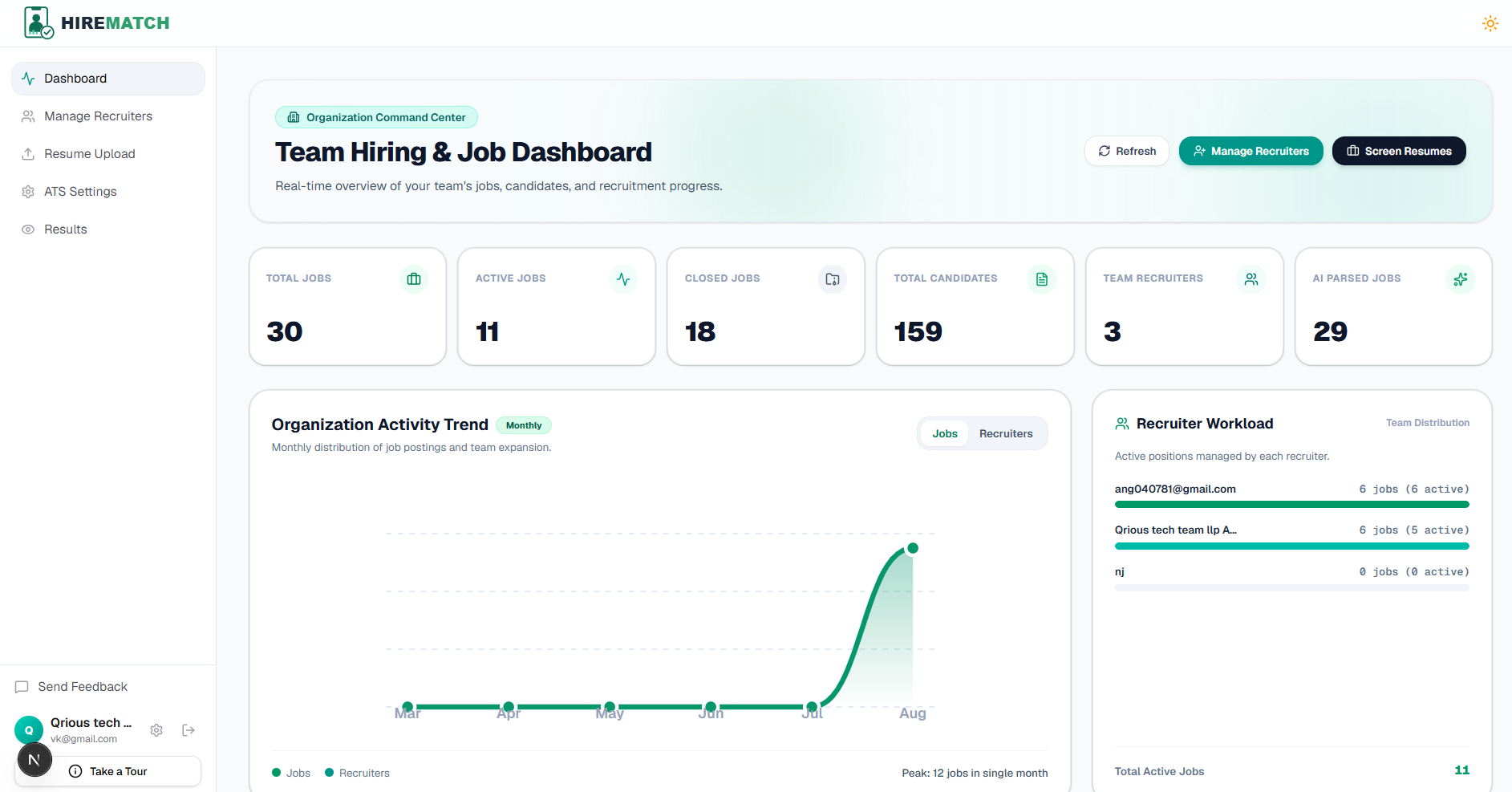 HireMatch AI Screening Platform Dashboard